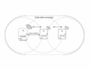 Yealink RT30 DECT Repeater