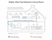 TP-Link TL-WPA8631PKIT OneMesh/EasyMesh WiFi5 průchozí powerline set (AC1200,AV1300,2,4GHz/5GHz,3xGbELAN)