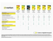 NORTON 360 PREMIUM 75GB +VPN 1 uživatel pro 10 zařízení na 1 rok ESD