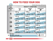 ROYAL CANIN Hypoallergenic - suché krmivo pro psy - 2kg