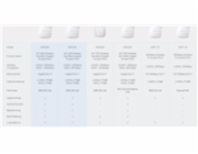 TP-Link EAP110 OMADA WiFi4 AP (N300,2,4GHz,1x100Mb/s LAN,1xPoE-in)