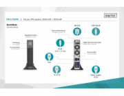 Zasilacz awaryjny UPS Online Rack 19" LCD, 3000VA/3000W, 6x12V/9Ah, 8xC13, 1xC19, USB, RS232, RJ45