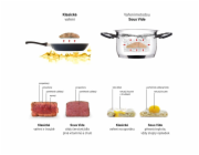 Lauben Smart Sous Vide 1200SB