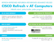 Cisco Catalyst C1300-24MGP-4X REFRESH