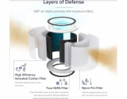 Levoit Core200S-RF - filtr pro Core200S