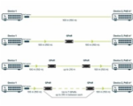 MikroTik GPER - Gigabitový pasivní ethernetový repeater