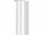 2987123